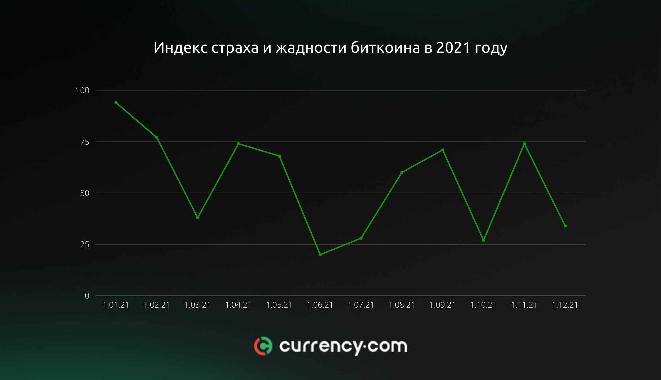 Индекс страха и жадности btc