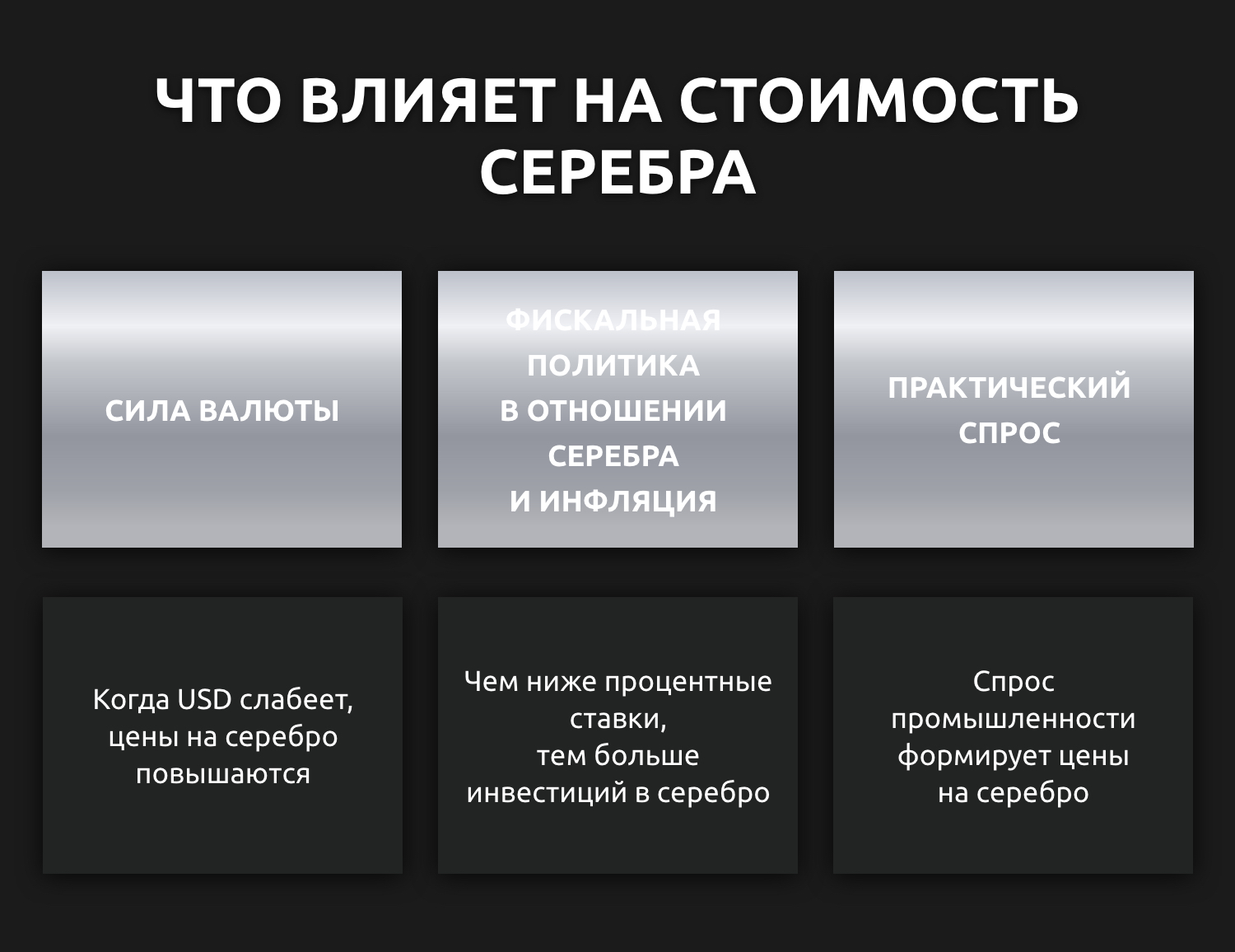 Инвестиции в серебро: стоит ли? Прогноз цены 