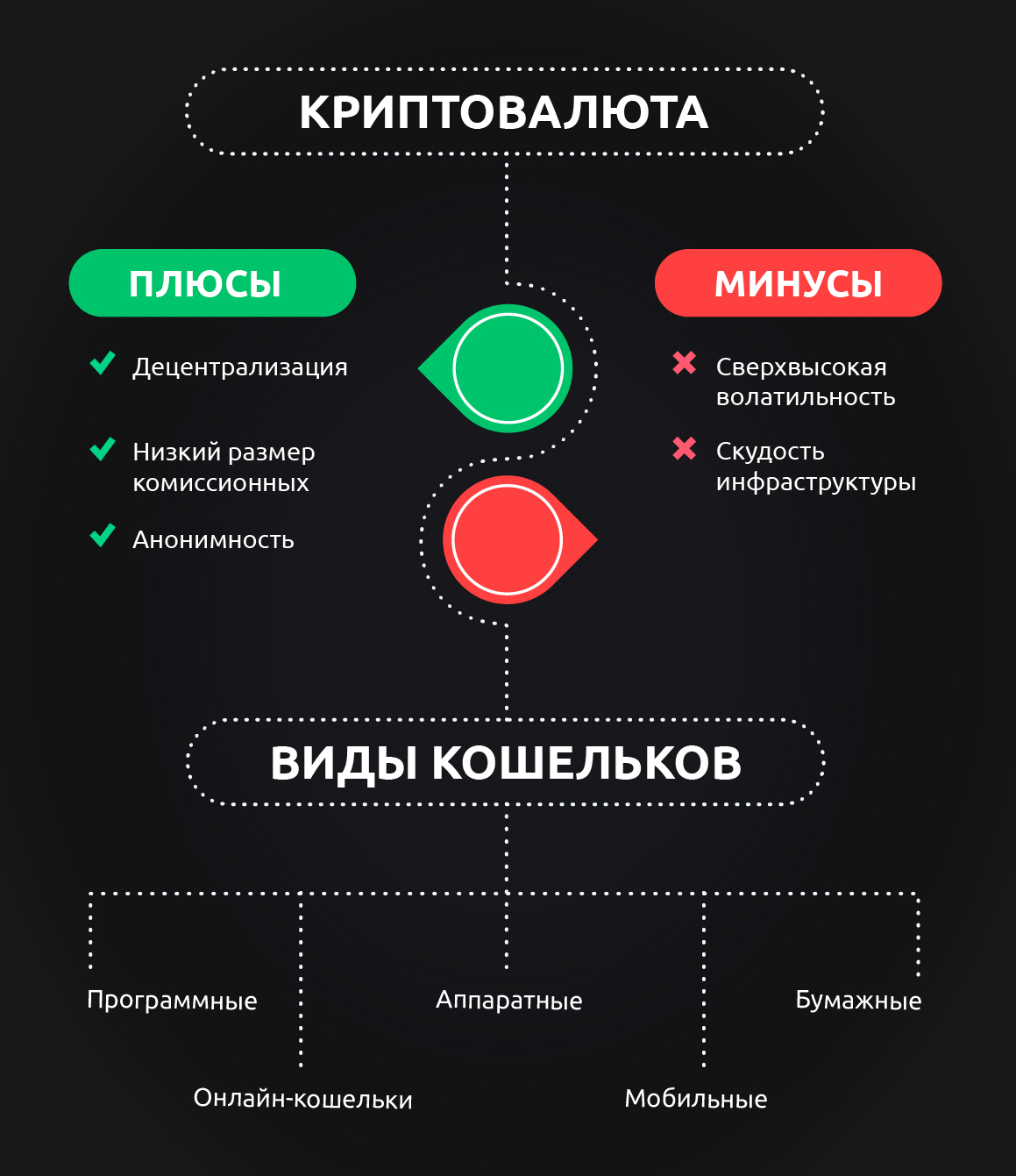 How To Take The Headache Out Of Криптобиржа