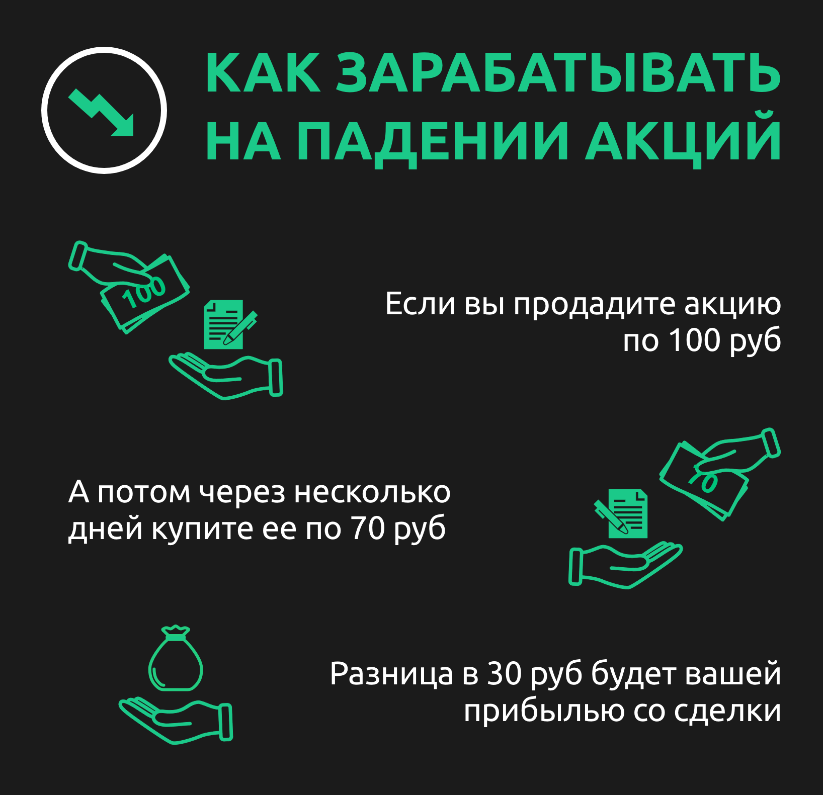 Как заработать на падении акций. Как зарабатывать на падении акций. Заработок на акциях. Схема заработка на акциях.