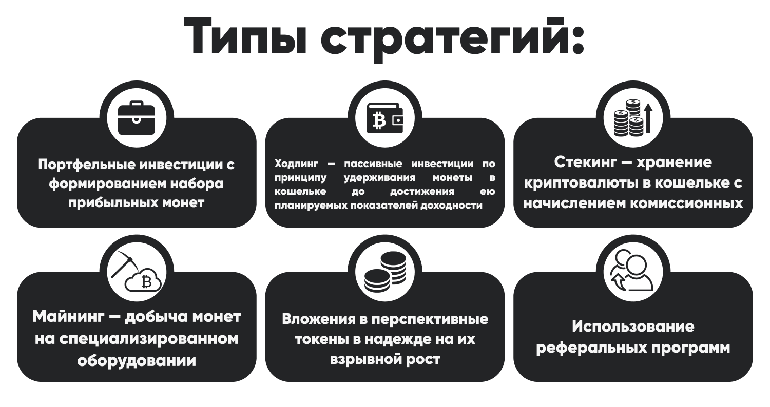 Сколько заработать на криптовалюте. Можно ли заработать на криптовалюте. Варианты заработка на криптовалюте. Как начать зарабатывать на криптовалюте. Виды заработков на криптовалюте.